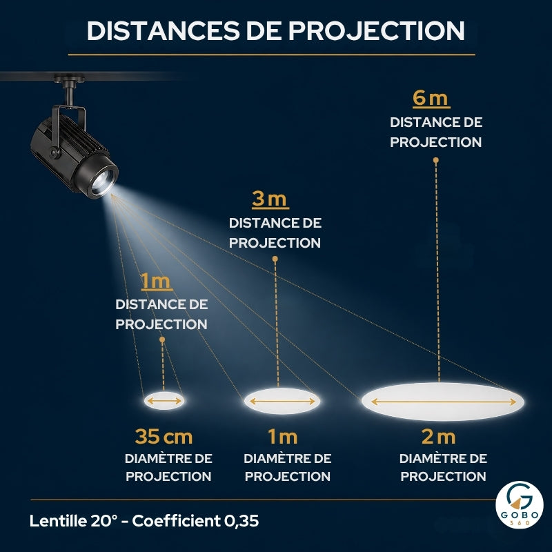 PROJECTEUR - PREMIUM 150W